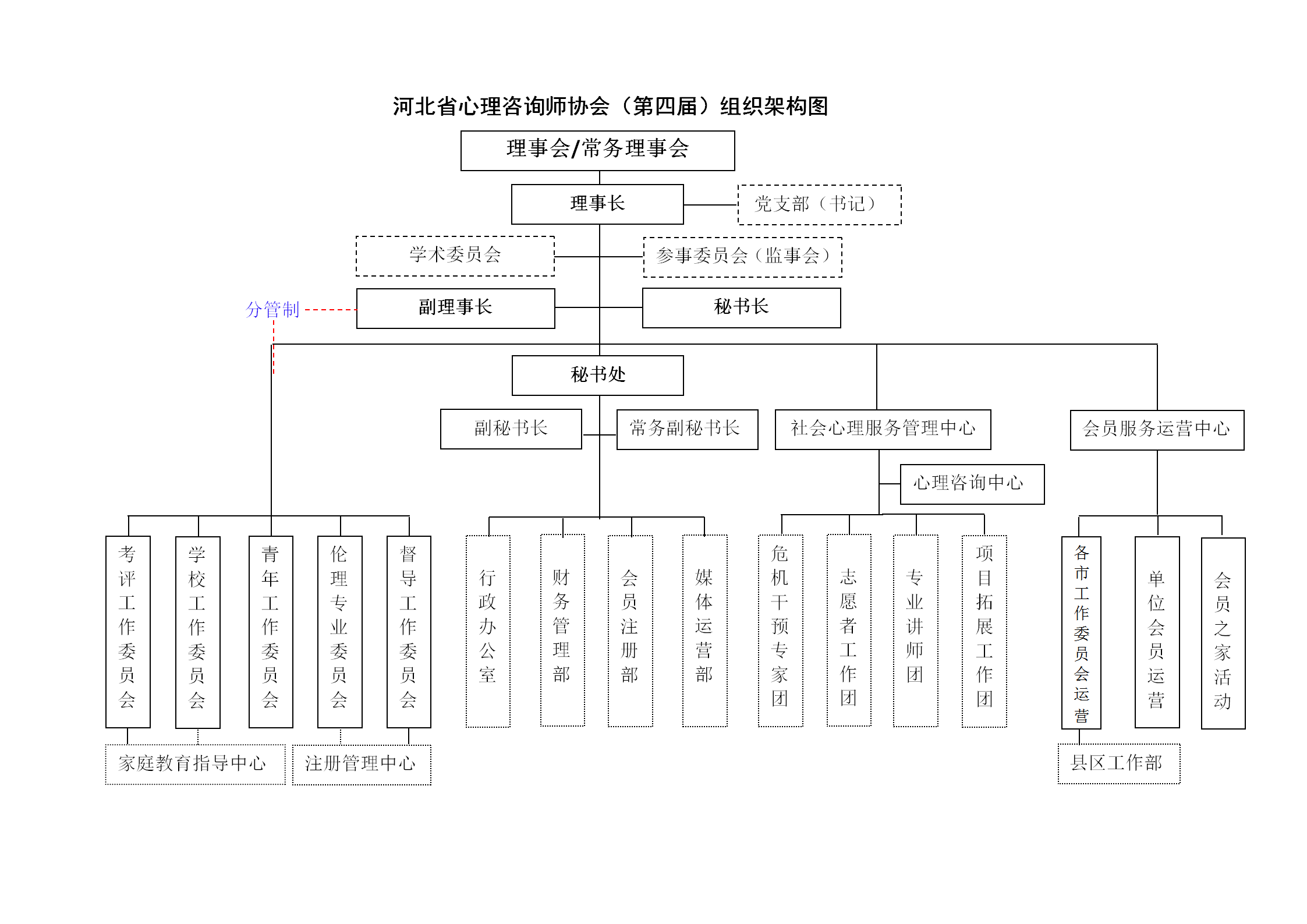 河北省心理咨询师协会组织架构图（终版）1216_01.png